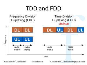تفاوت مودم‌ های tdd و fdd